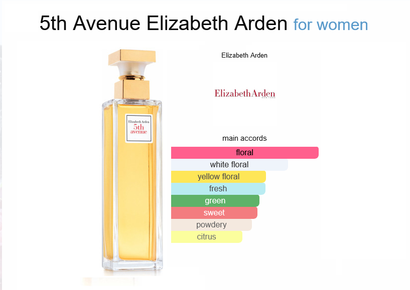 Our Impression of Elizabeth Arden Fifth Avenue For Women