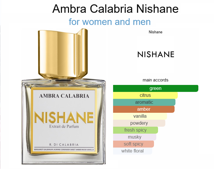 Our Impression of Nishane - Ambra Calabria Deluxe for men and women