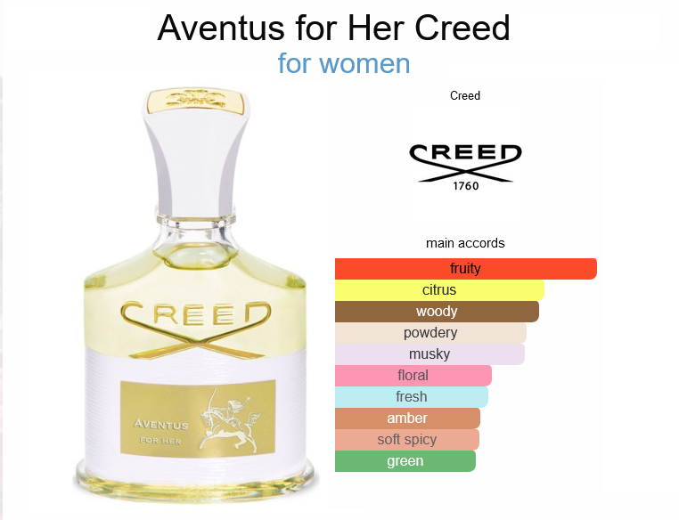 Our Impression of Creed Aventus Her for women
