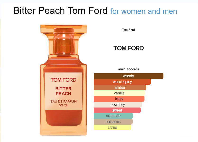 Our Impression of Tom Ford Bitter Peach for men and women
