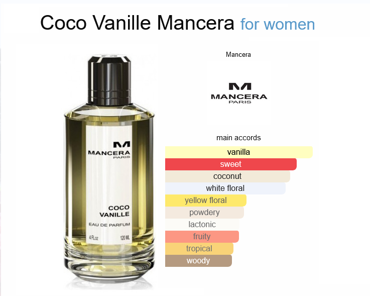 Our Impression of Mancera Coco Vanille for Women