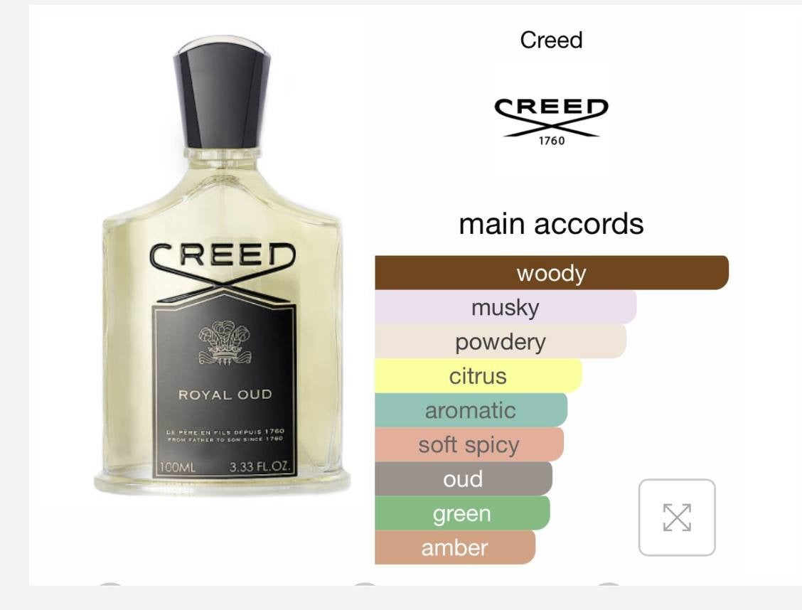Fragrances Haven Oil Impression of Creed - Royal Oud for men and women