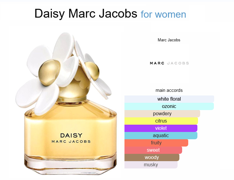Our Impression of Marc Jacobs Daisy for Women