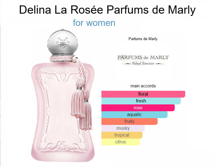 Our Impression of Parfum De Marley Delina La Rosee for women