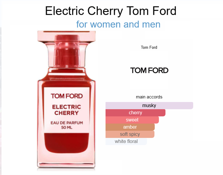 Our Impression of Tom Ford - Electric Cherry for women and men