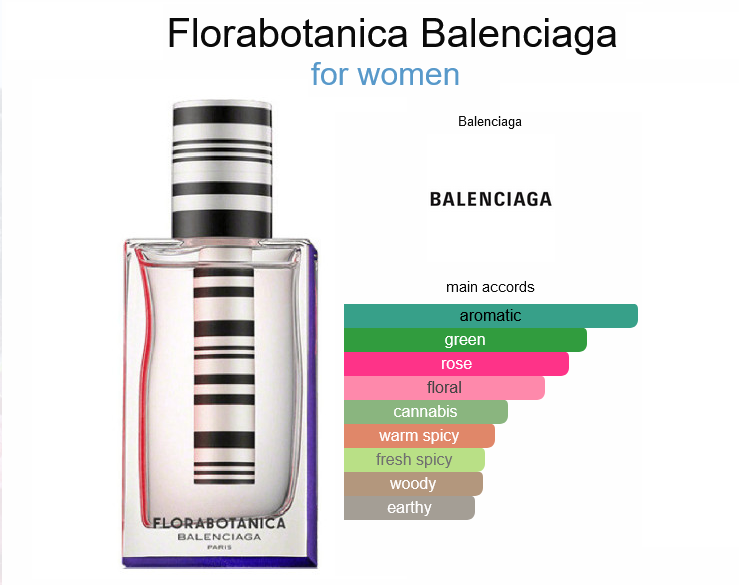 Our Impression of Balenciaga - Florabotanica  for women