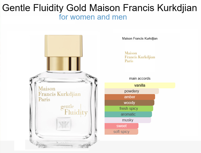 Our Impression of MFK Gentle Fluidity Gold Unisex