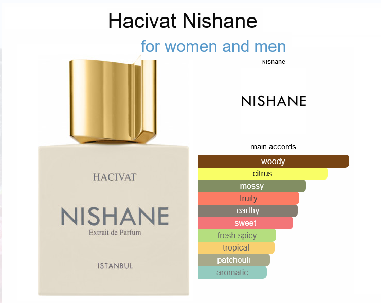Our Impression of Nishane Hacivat for women and men