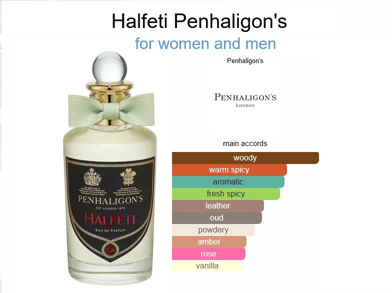 Fragrances Haven Oil Impression of Penhaligon - Halfeti for women and men