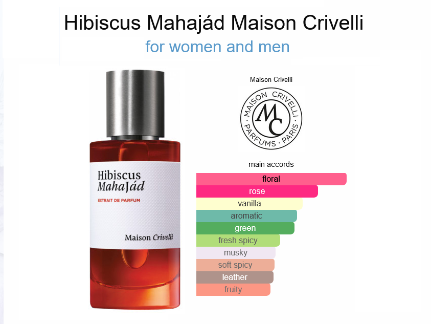 Our Impression of Hibiscus Mahajád Maison Crivelli perfume - a fragrance for women and men