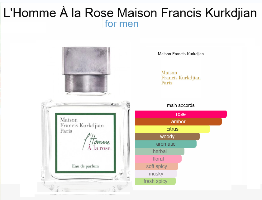 Our Impression of  MFK - A La Rose L’Homme for Men