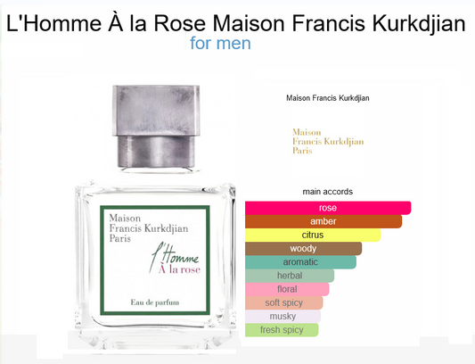Fragrances Haven Oil Impression of  Maison Francis Kurkdjian - A La Rose L’Homme for Men