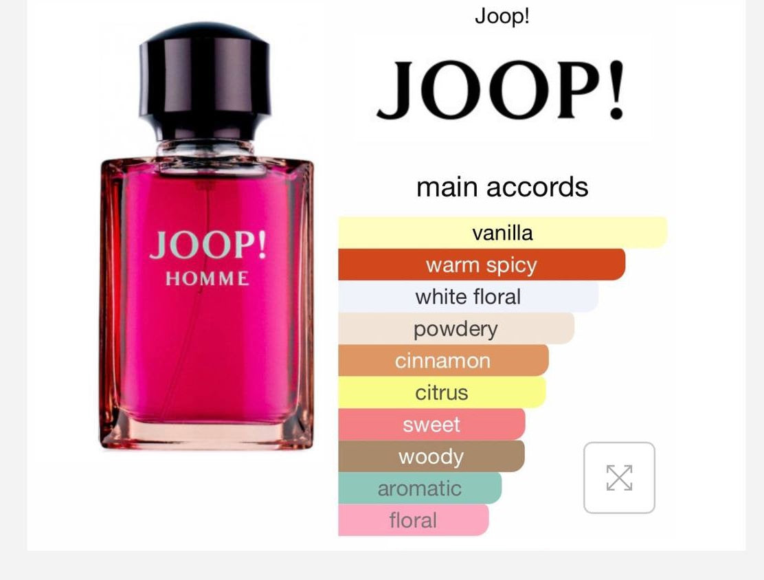 Fragrances Haven Oil Impression of Joop - Joop Man