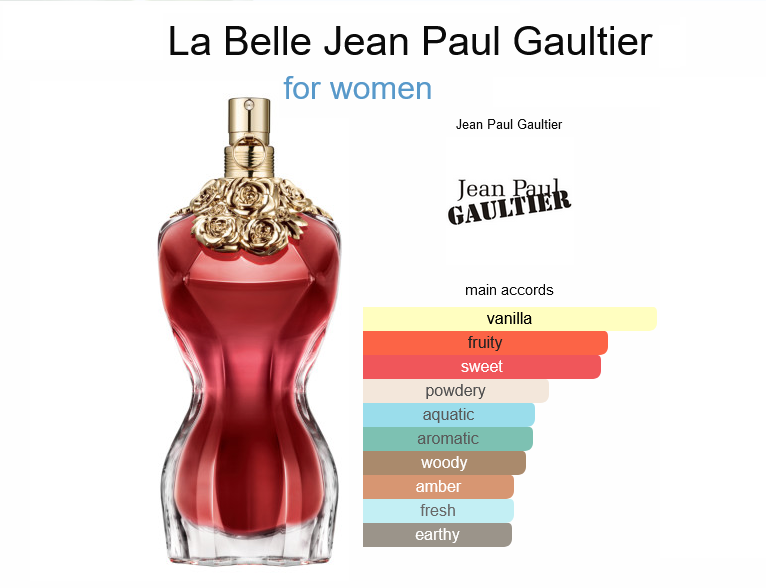 Fragrances Haven Oil Impression of Jean Paul Gaultier - La Belle