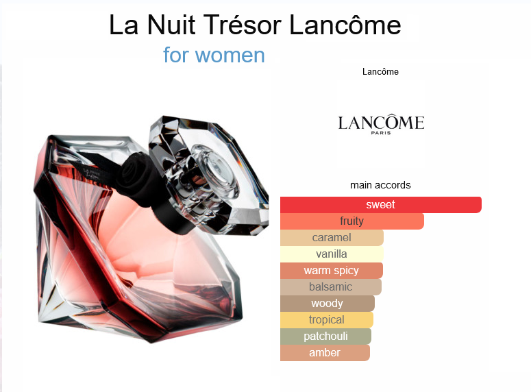 Our Impression of  Lancôme La Nuit Trésor for women