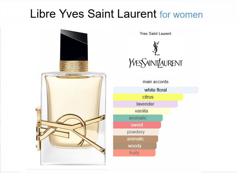 Our Impression of YSL - Libre For Women
