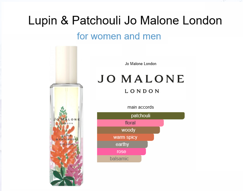 Fragrances Haven Oil Impression of Jo Malone London - Lupin & Patchouli for women and men