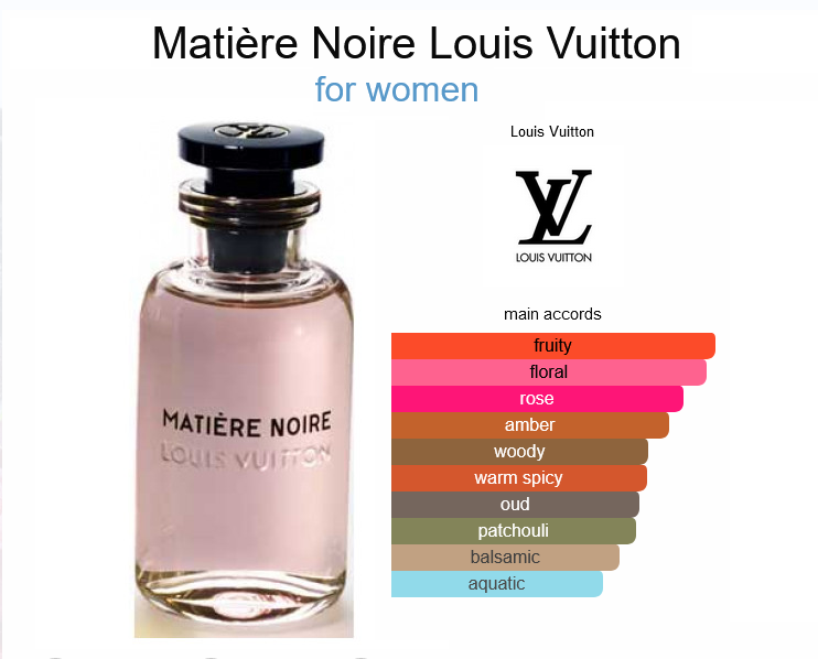 Our Impression of Louis Vuitton - Matière Noire