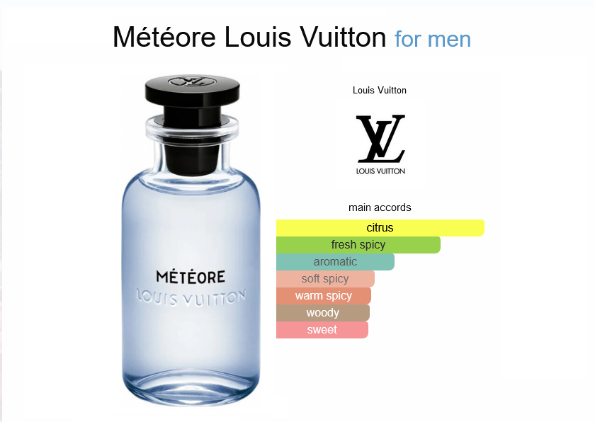 Our Impression of Météore Louis Vuitton cologne For Men