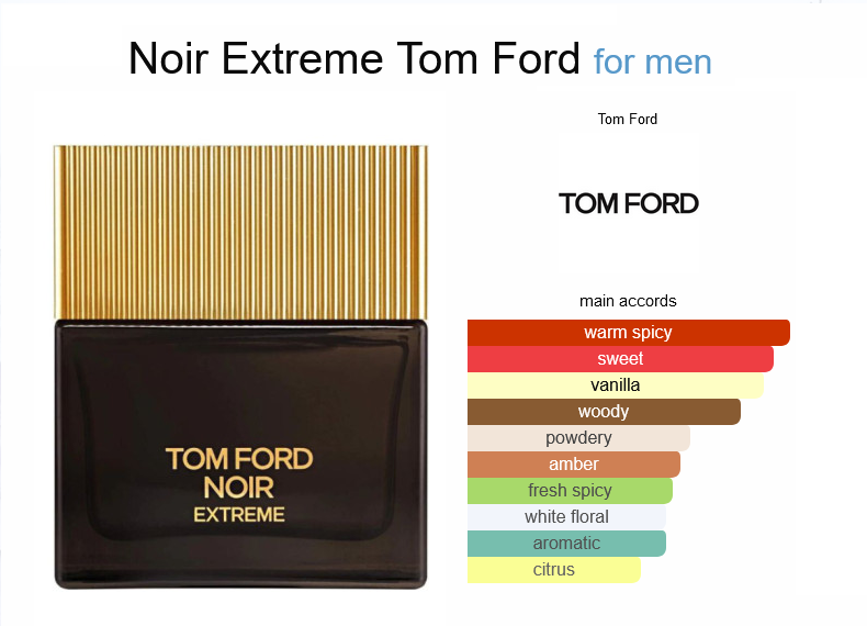 Fragrances Haven Oil Impression of Tom Ford - Noir Extreme for men