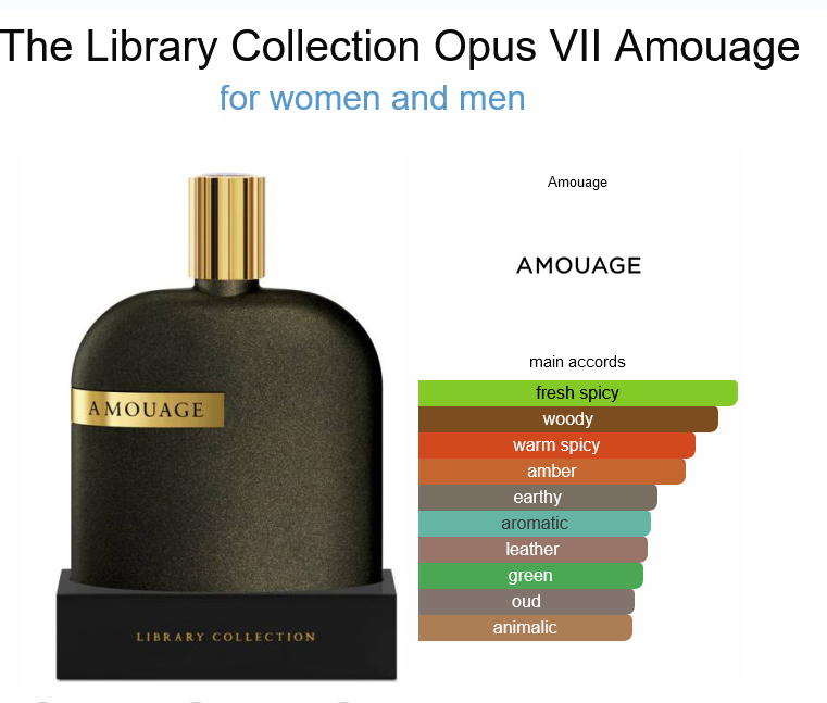 Our Impression of Amouage Opus VII for women and men