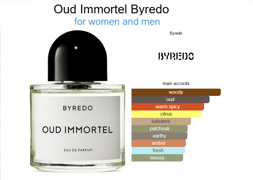 Our Impression of Byredo Oud Immotel Perfume for Men and Women