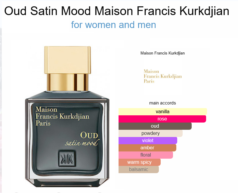Our Impression of Maison Francis Kurkdjian - Oud Satin Mood for women and men