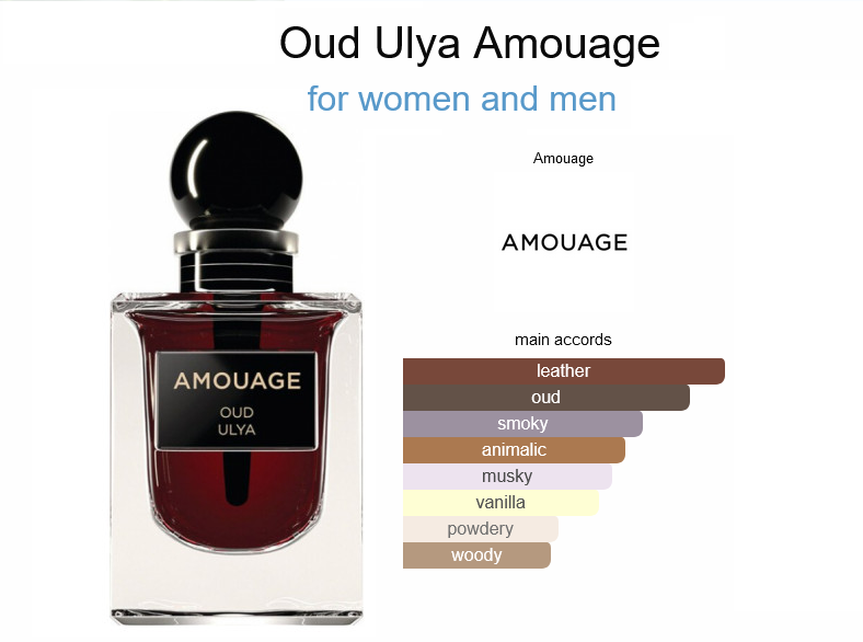 Fragrance Haven Oil Impression of Amouage - Oud Ulya for men and women