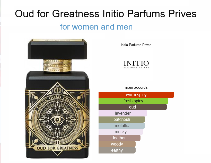 Fragrances Haven Oil Impression of Initio Parfums Prives - Oud For Greatness for men and women