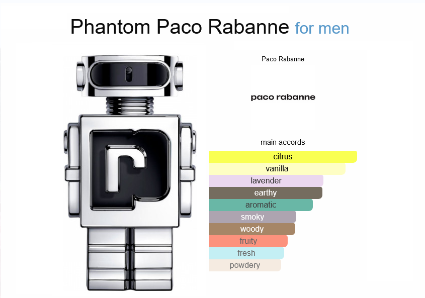 Our Impression of Paco Rabanne - Phantom Paco for Men