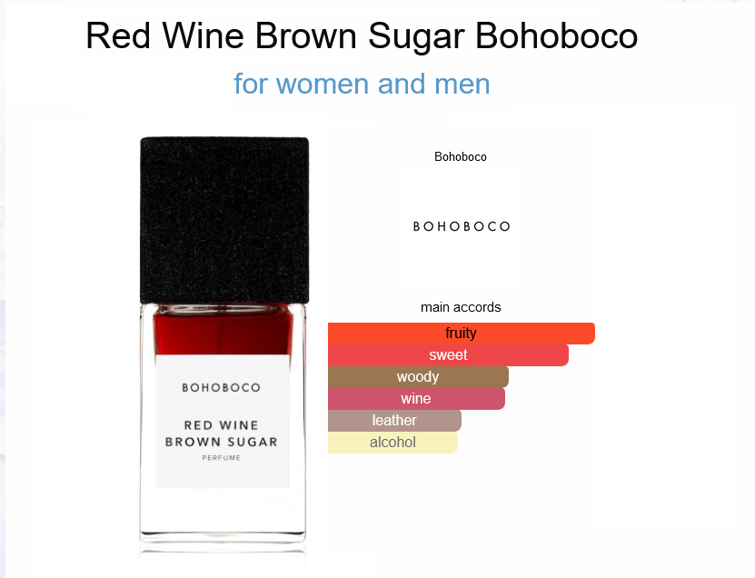 Our Impression of Red Wine Brown Sugar Bohoboco perfume - a fragrance for women and men