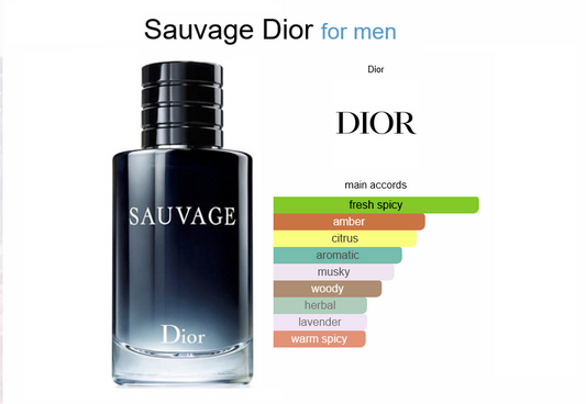 Our Impression of Dior Sauvage Perfume For Men