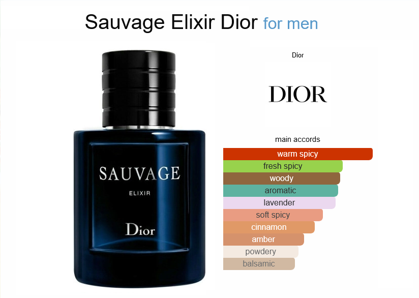 Our Impression of Sauvage Elixir Dior for Men