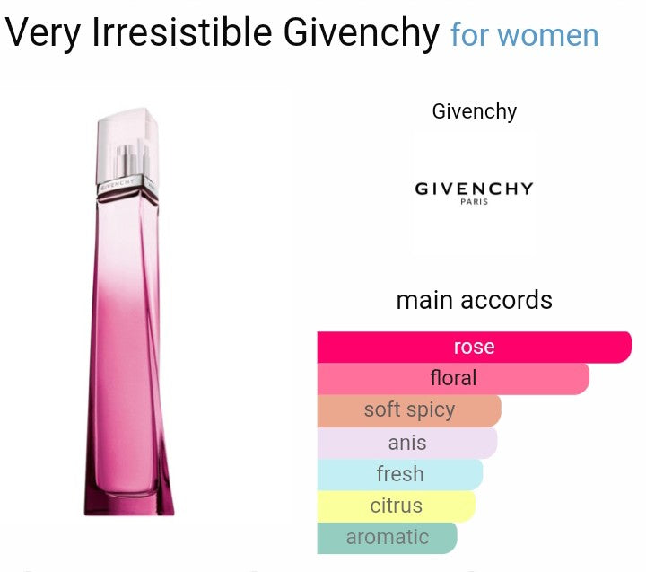 Fragrances Haven Oil Impression of Givenchy - Very Irresistible Perfume for Women