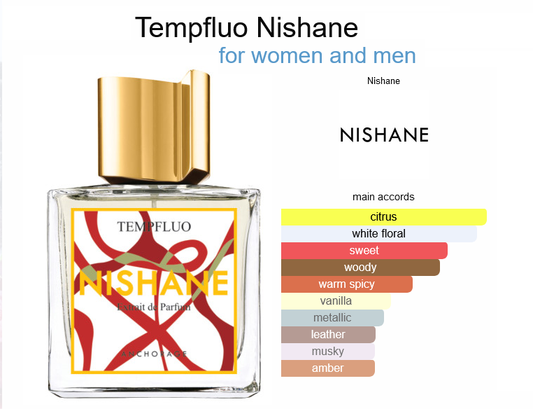 Our Impression of Nishane - Tempfluo for men and women