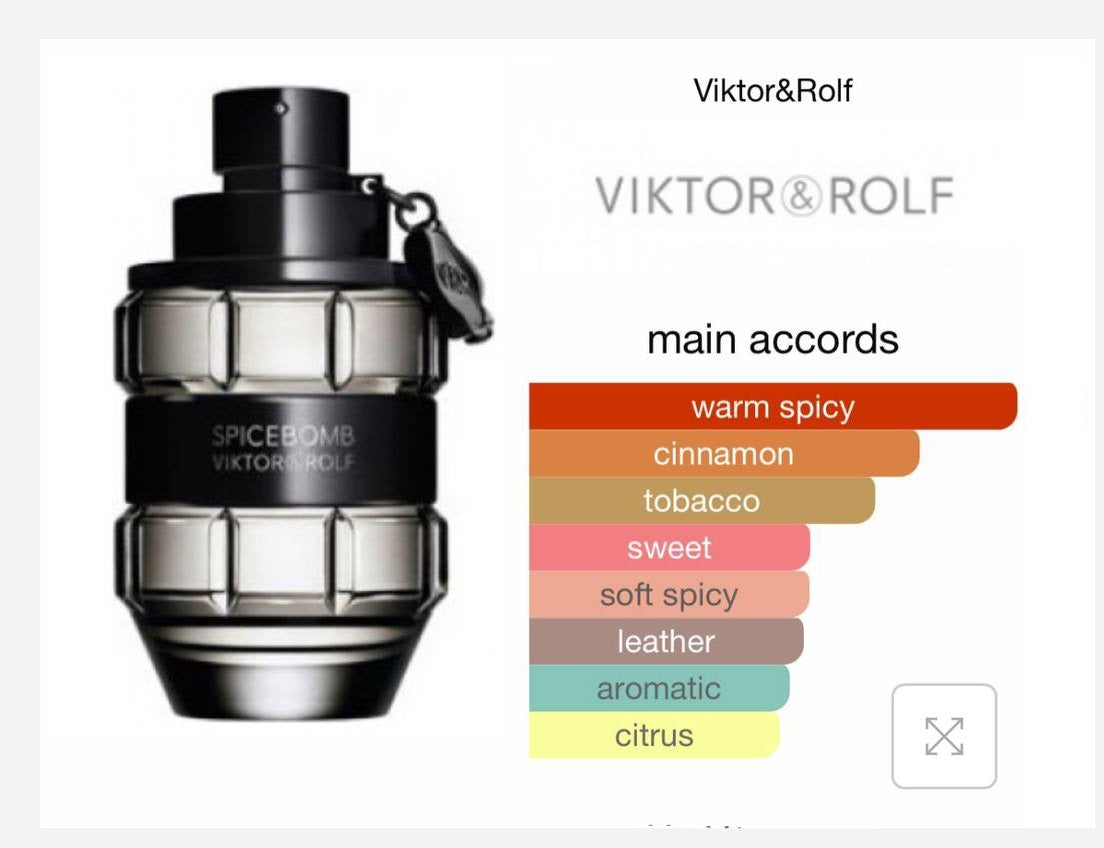 Fragrances Haven Oil Impression of Victor & Rolf - Spicebomb for men